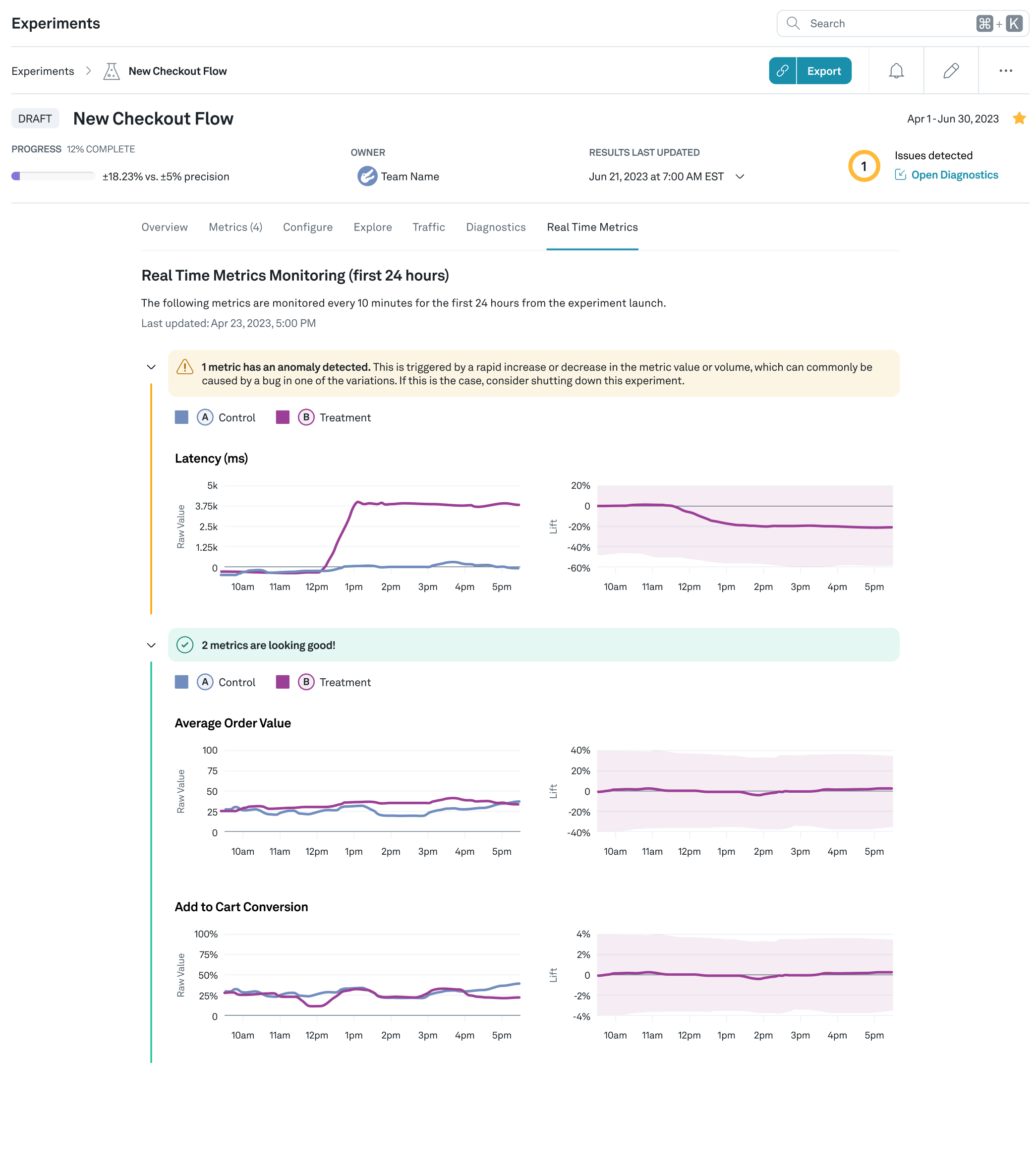 Real time monitoring example